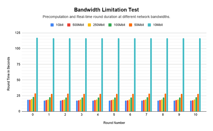 Precomputation Bandwidth Test